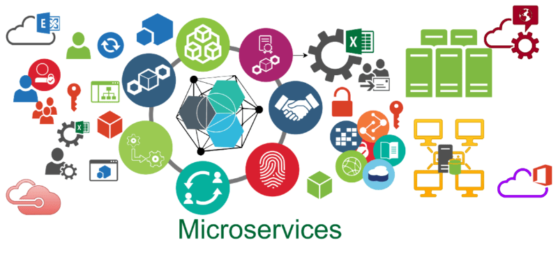 Recruitment for Java + Microservices in Globallogic Technologies Private Limited at Bangalore.